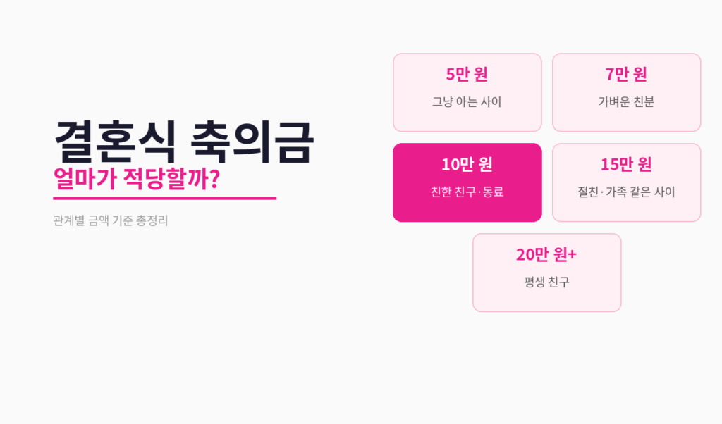 결혼식 축의금 얼마