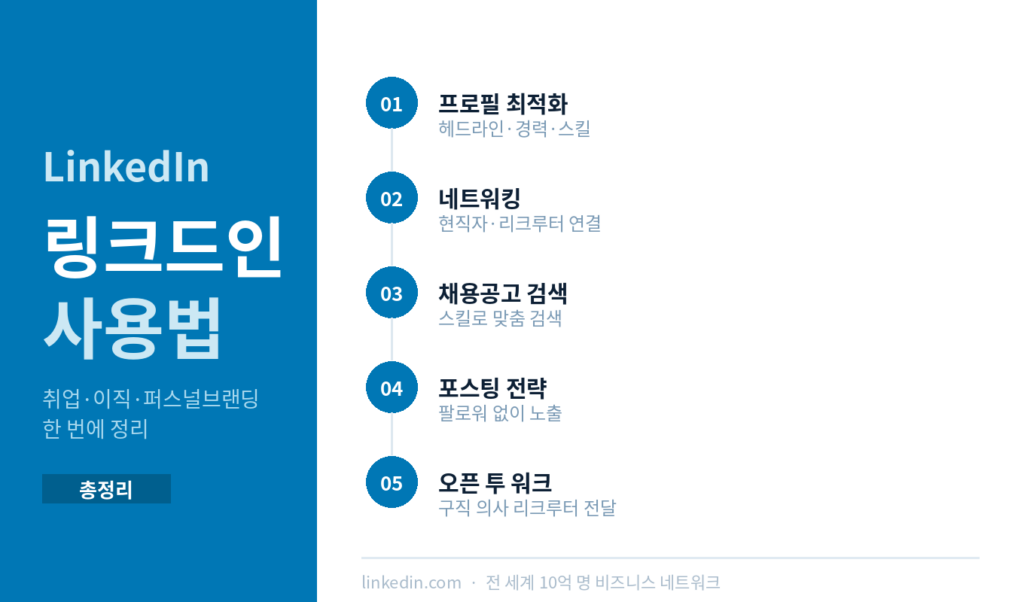 링크드인 사용법