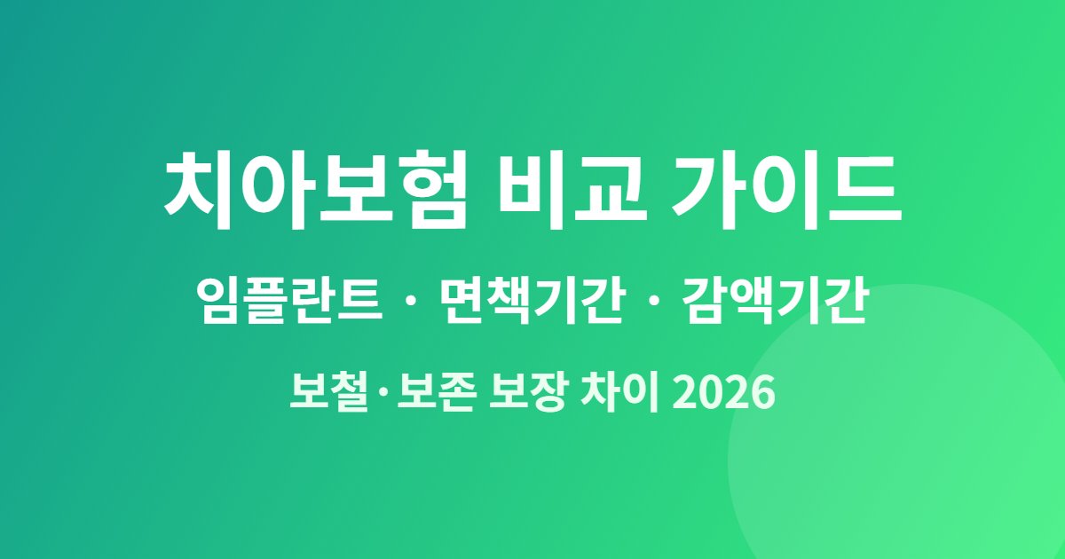 치아보험 임플란트 면책기간 감액기간 비교 가이드