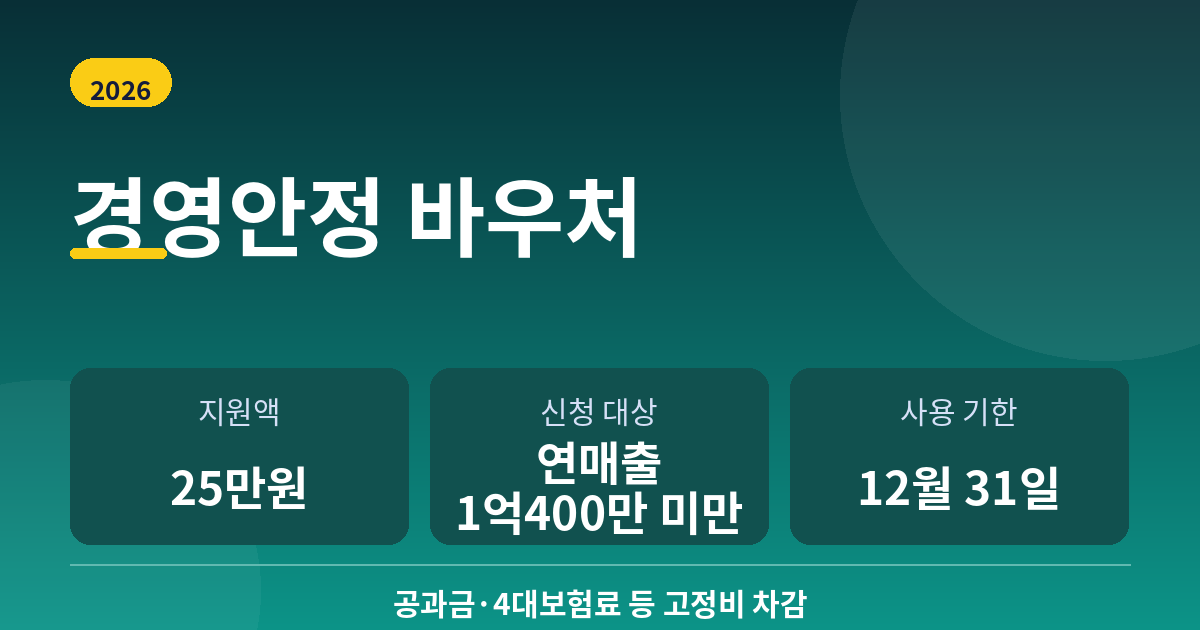 소상공인 경영안정바우처 25만원 신청방법 사용처 지급 총정리