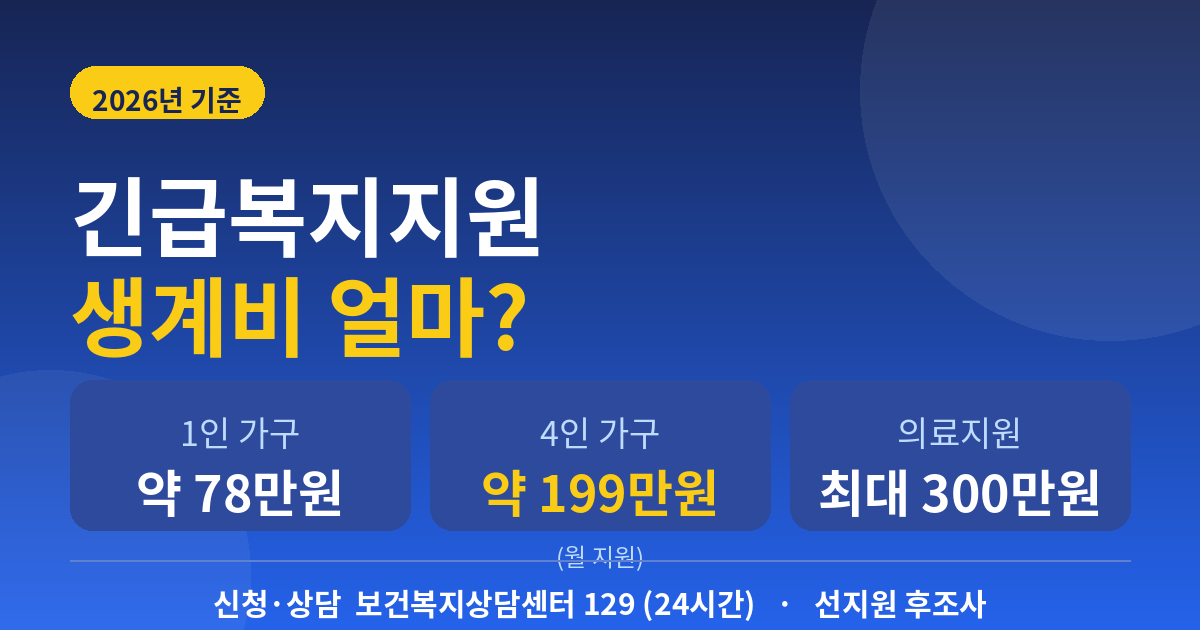 긴급복지지원 생계비 2026년 기준 1인 78만원 4인 199만원 의료지원 최대 300만원 신청 129