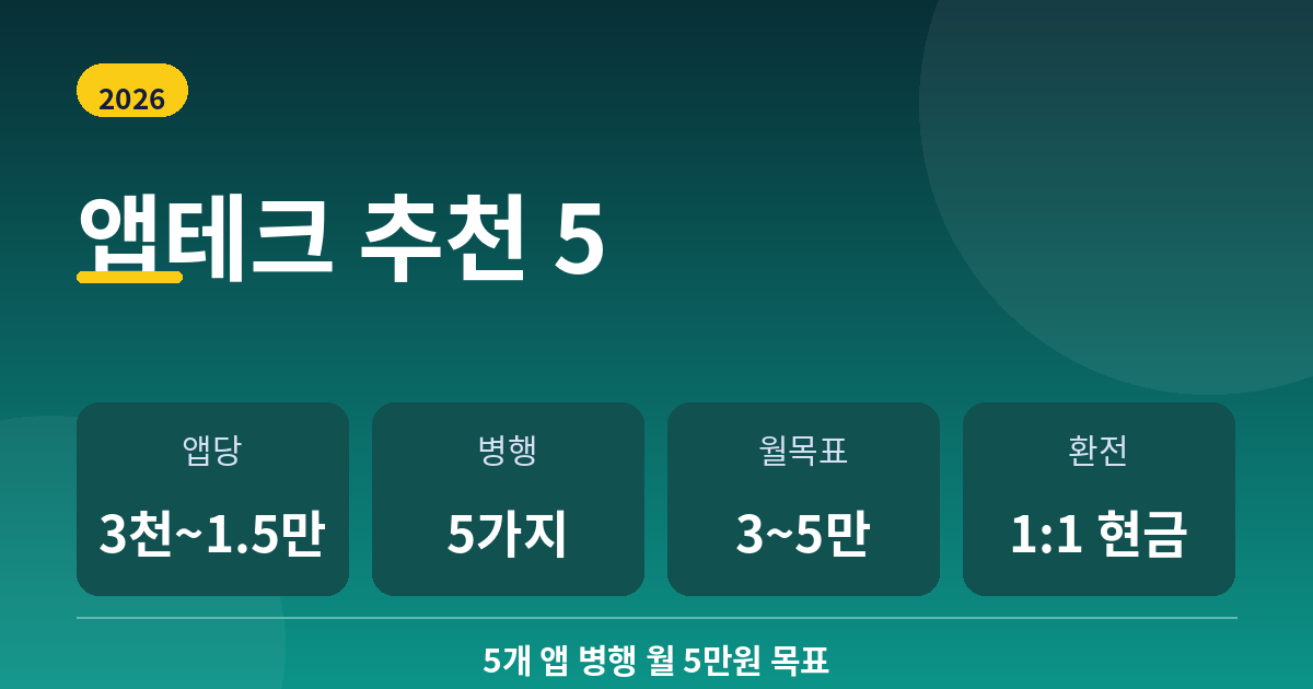 앱테크 추천 순위 만보기 현금 앱 비교 총정리