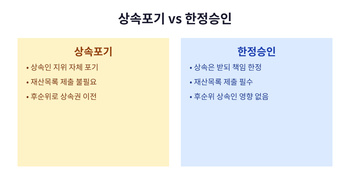 상속포기 한정승인 차이 비교