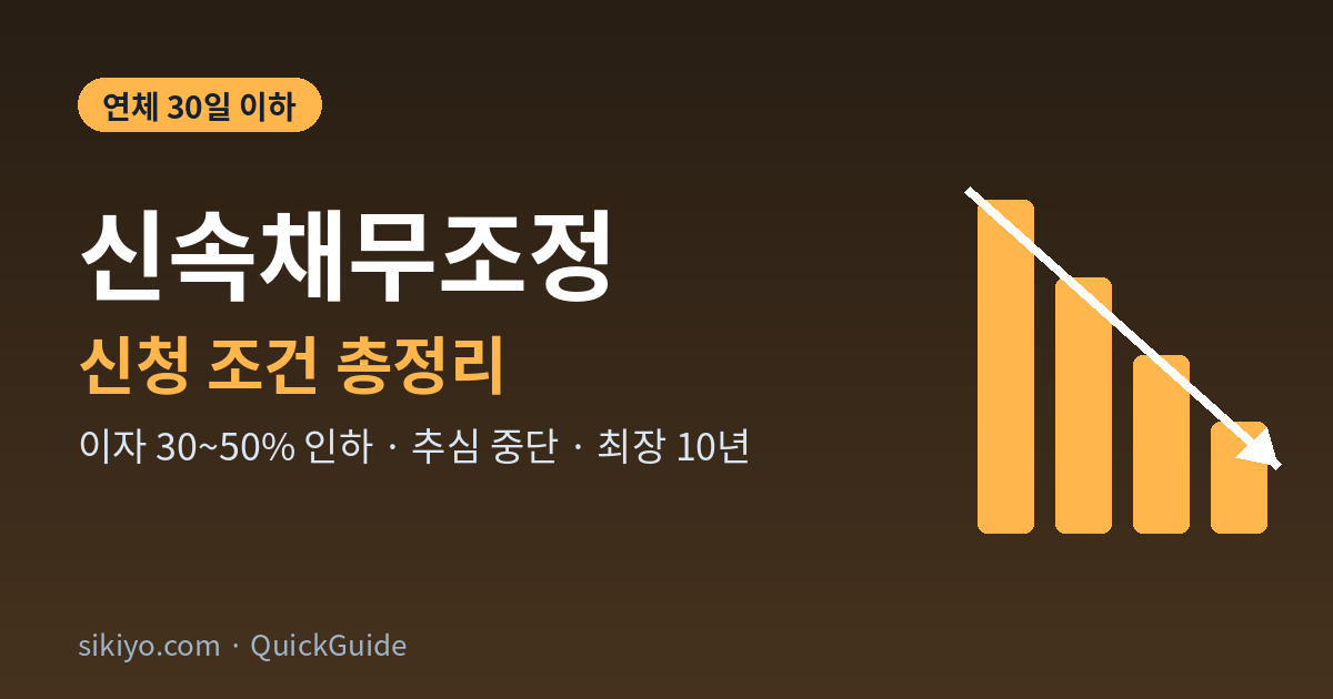 신속채무조정 신청 조건 이자 인하