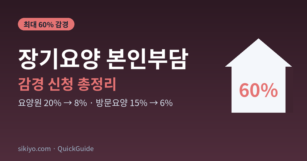 장기요양 본인부담 감경 최대 60%