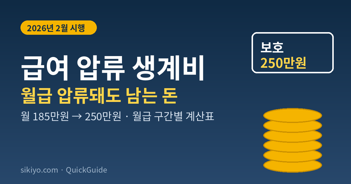 급여 압류 생계비 월 250만원 계산표